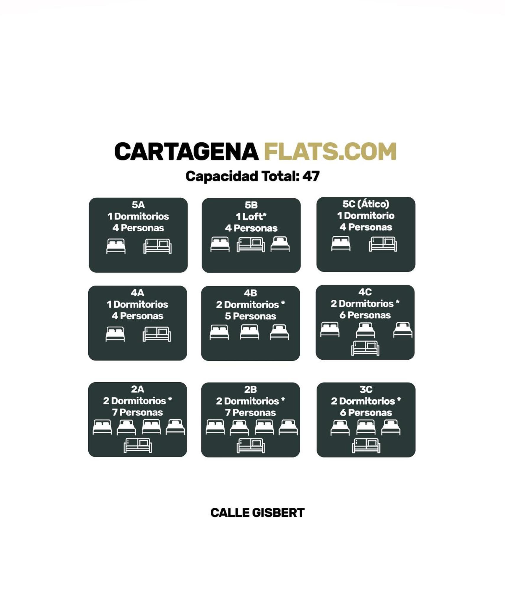 Cartagenaflats, Apartamentos Anfiteatro Romano 2B المظهر الخارجي الصورة